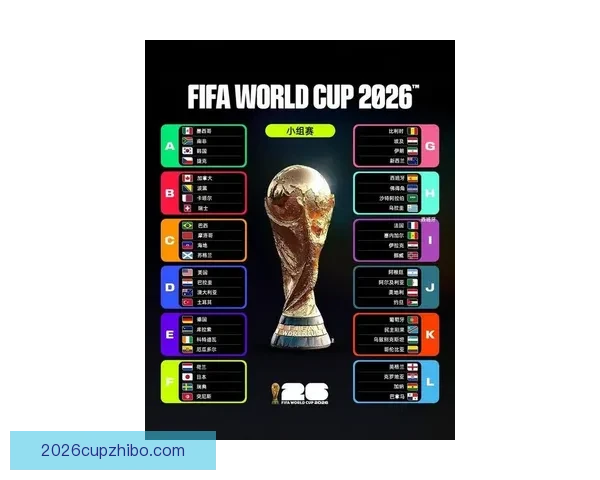 2026世界杯全新48强阵容盘点及精彩看点解析